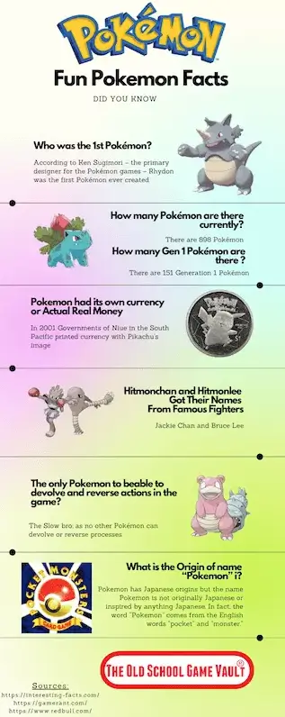 Fun Pokémon Facts Infographic – 90s Retro Game History