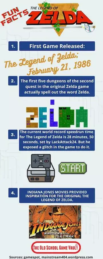 Infographic highlighting fun facts about the inspiration behind the 1st Legend of Zelda game, including Shigeru Miyamoto’s childhood adventures and creative influences